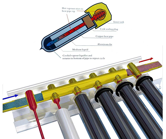 太阳能热水工程